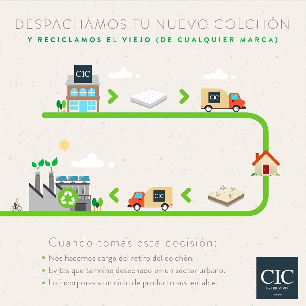 Cama Europea Cic Smart / 1.5 Plazas / Base Normal + Respaldo image number 2.0