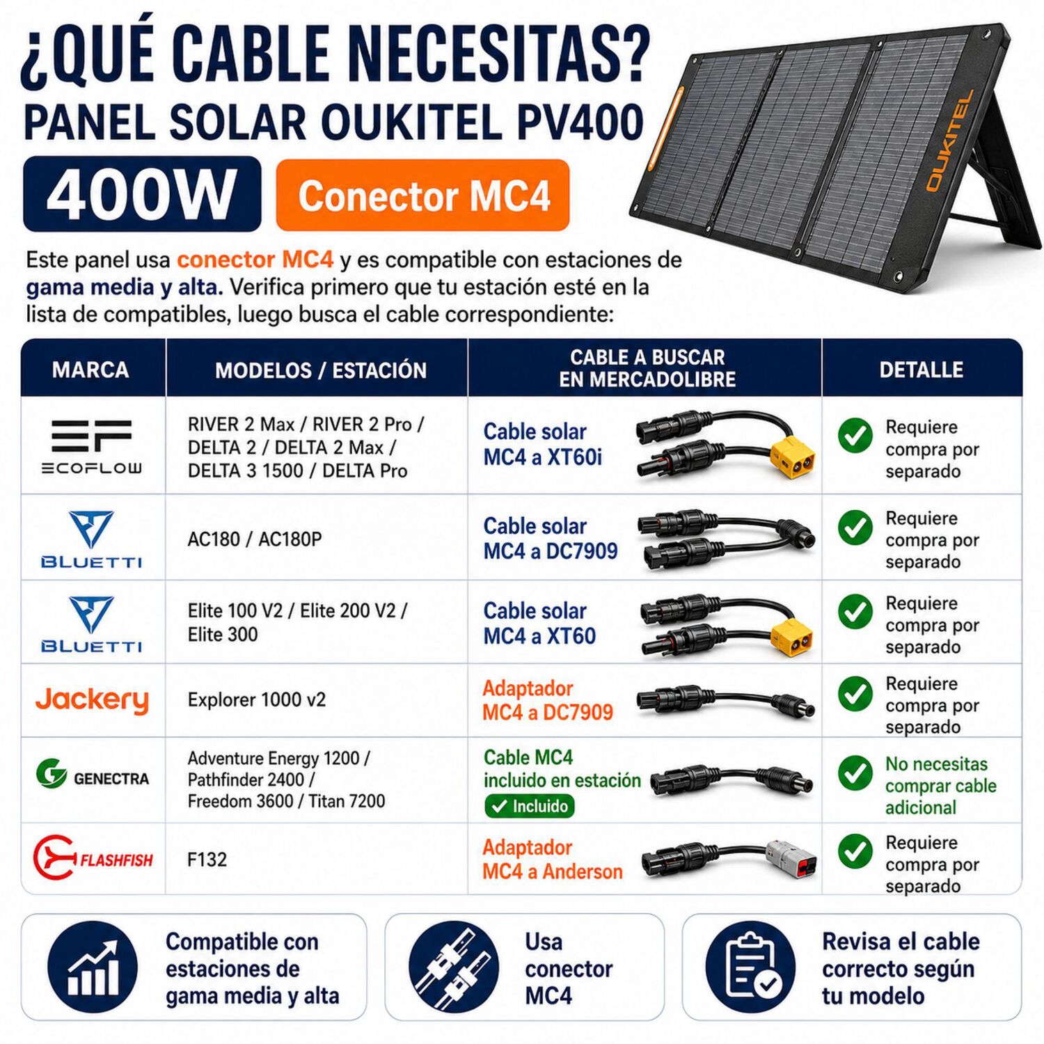 Panel Solar Port&aacute;til Oukitel 400w | Recubrimiento Etfe Ip68 image number 4.0