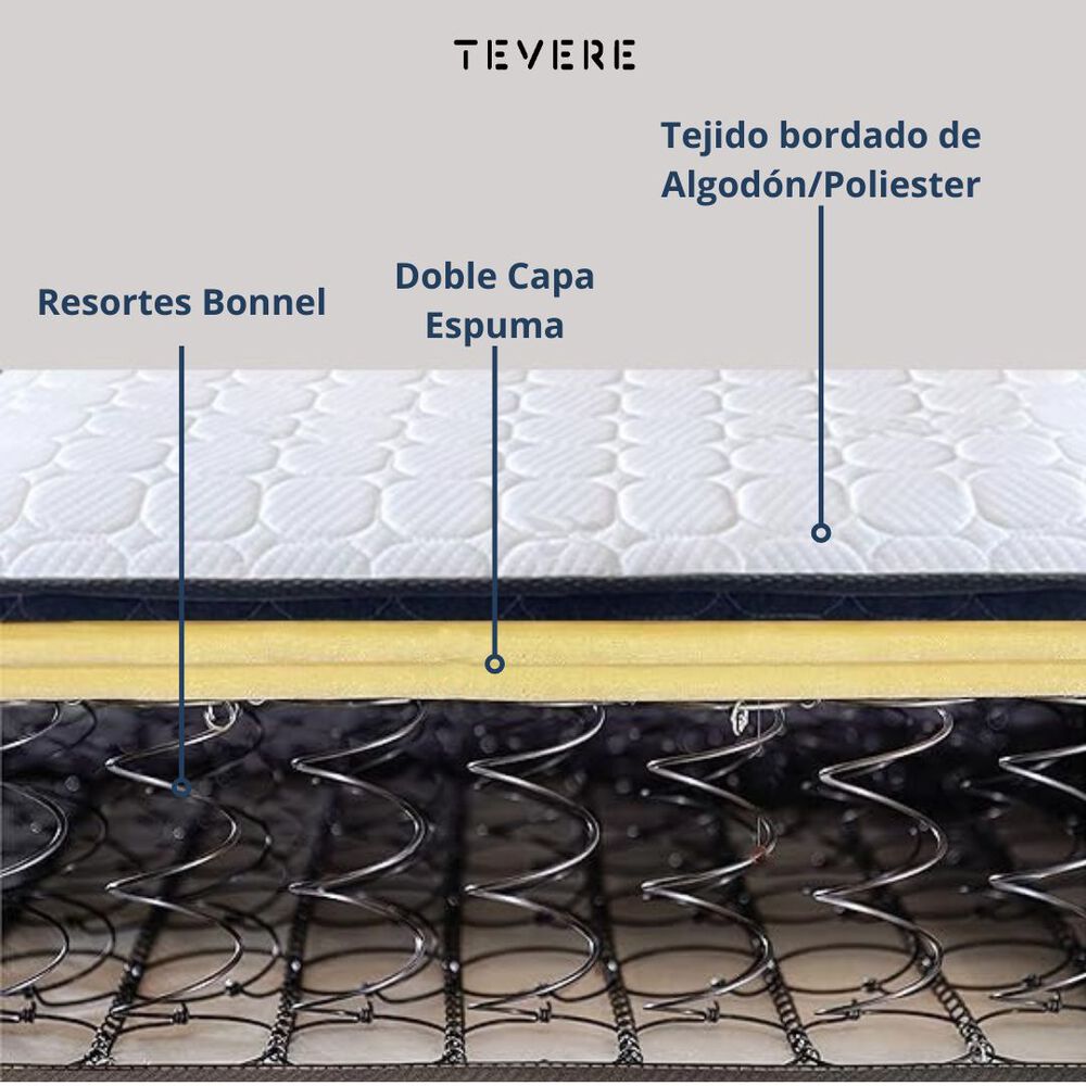 Colchon Resorte 1 Plaza 17cm image number 2.0