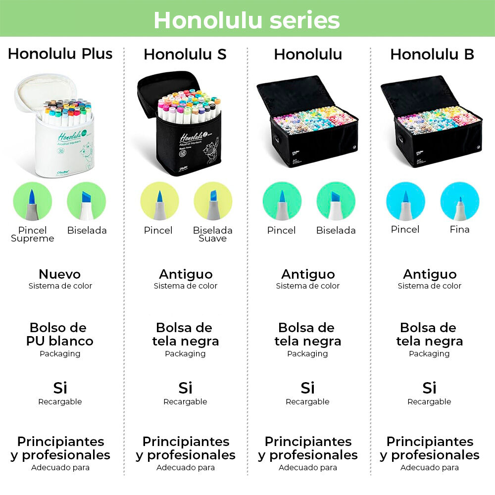 Ohuhu 24 Marcadores De Alcohol Pincel Supreme Y Biselada image number 5.0