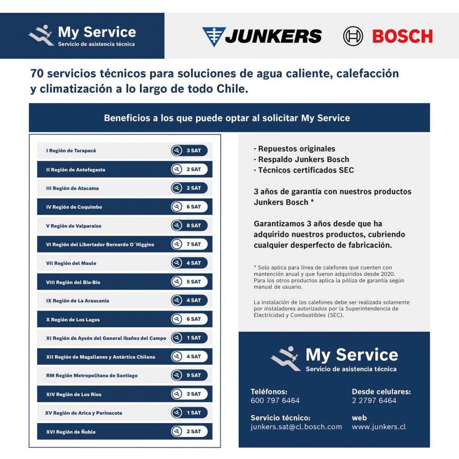 Calefont Junkers Ionizado Hydrobase / Tiro Natural / Gas Natural  / 7 Litros image number 6.0