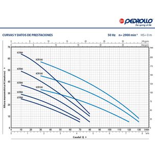 Bomba Centrifuga Multietapas 4crm80-n 0,75hp 220v Pedrollo