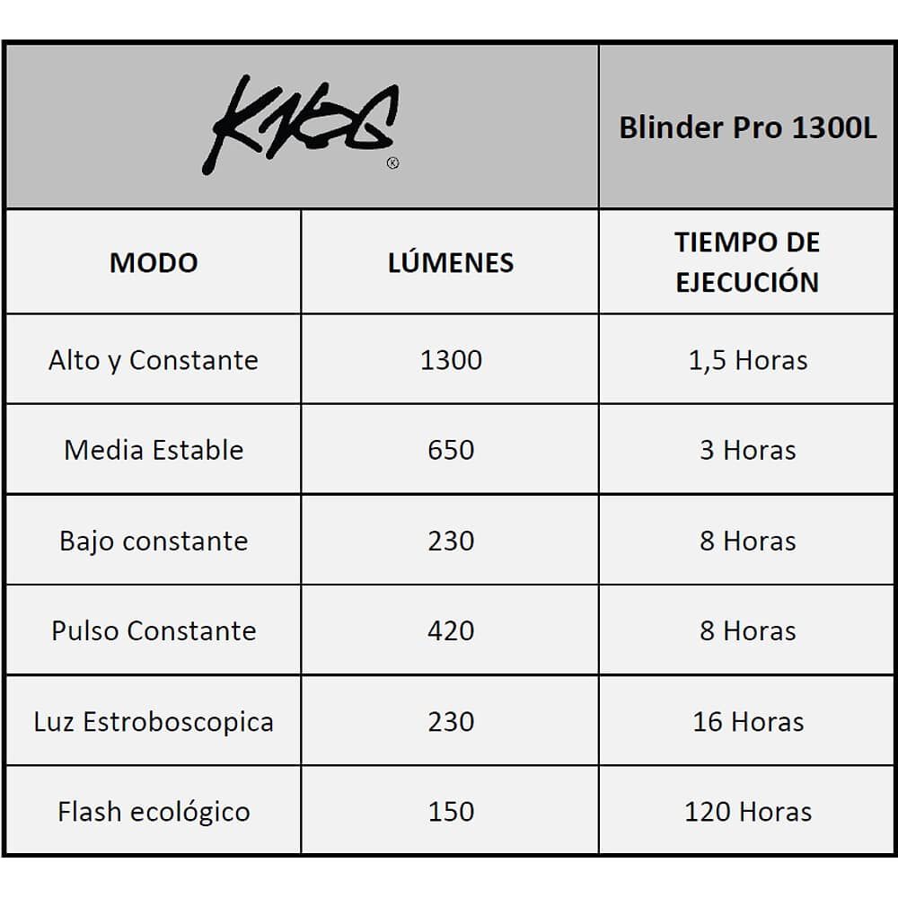 Luz Delantera Knog Para Bicicleta Blinder Pro 1300lm image number 7.0