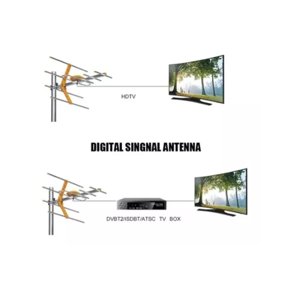 Antena Tv Digital Para Dvbt2 Hdtv Isdbt Atsc Tv image number 2.0