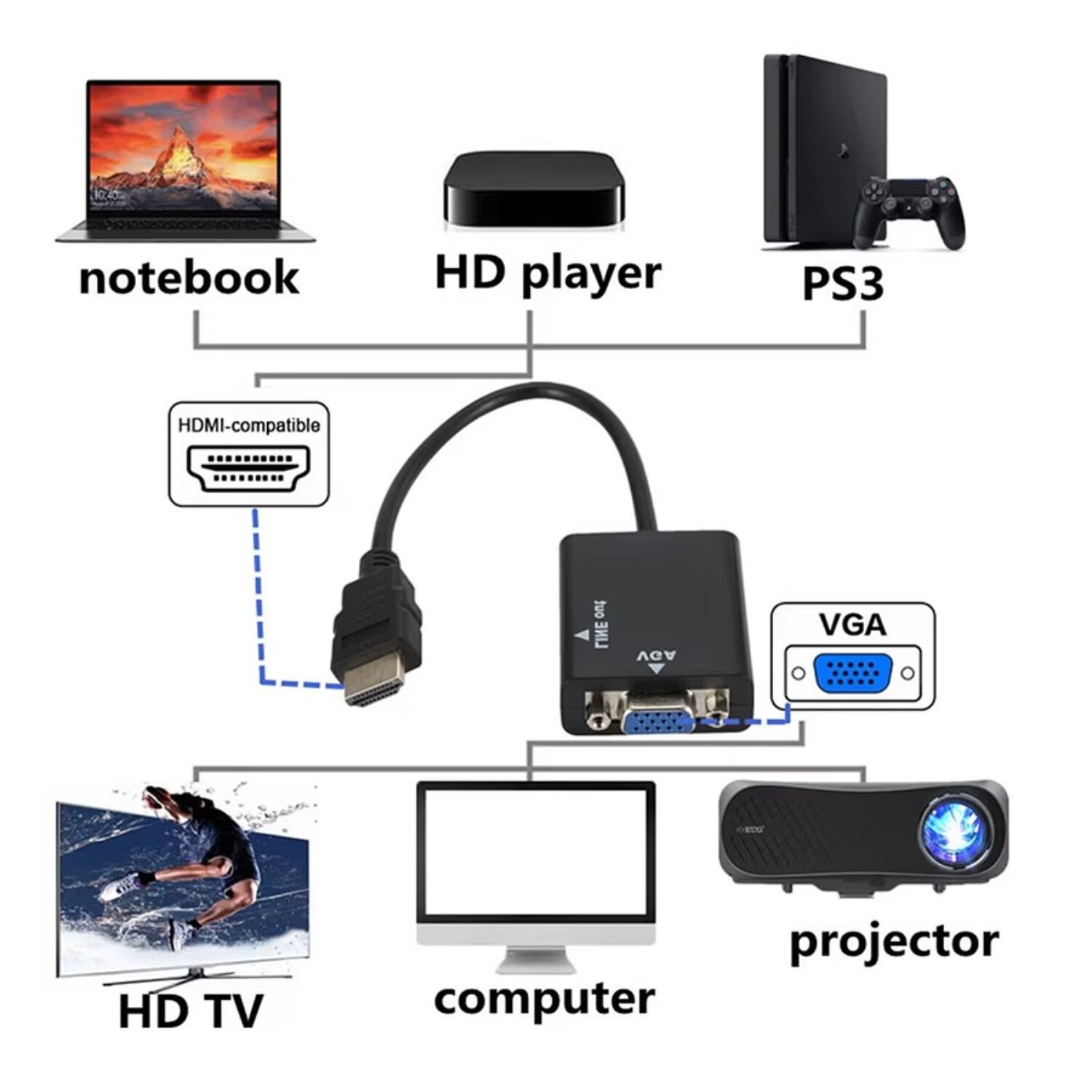 Adaptador Cable De Conversi&oacute;n Hdmi A Vga + Audio Hd image number 2.0
