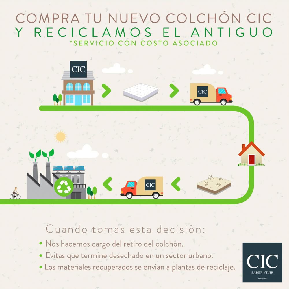Cama Europea Cic Premium / 2 Plazas / Base Normal + Cubrecolchón image number 14.0