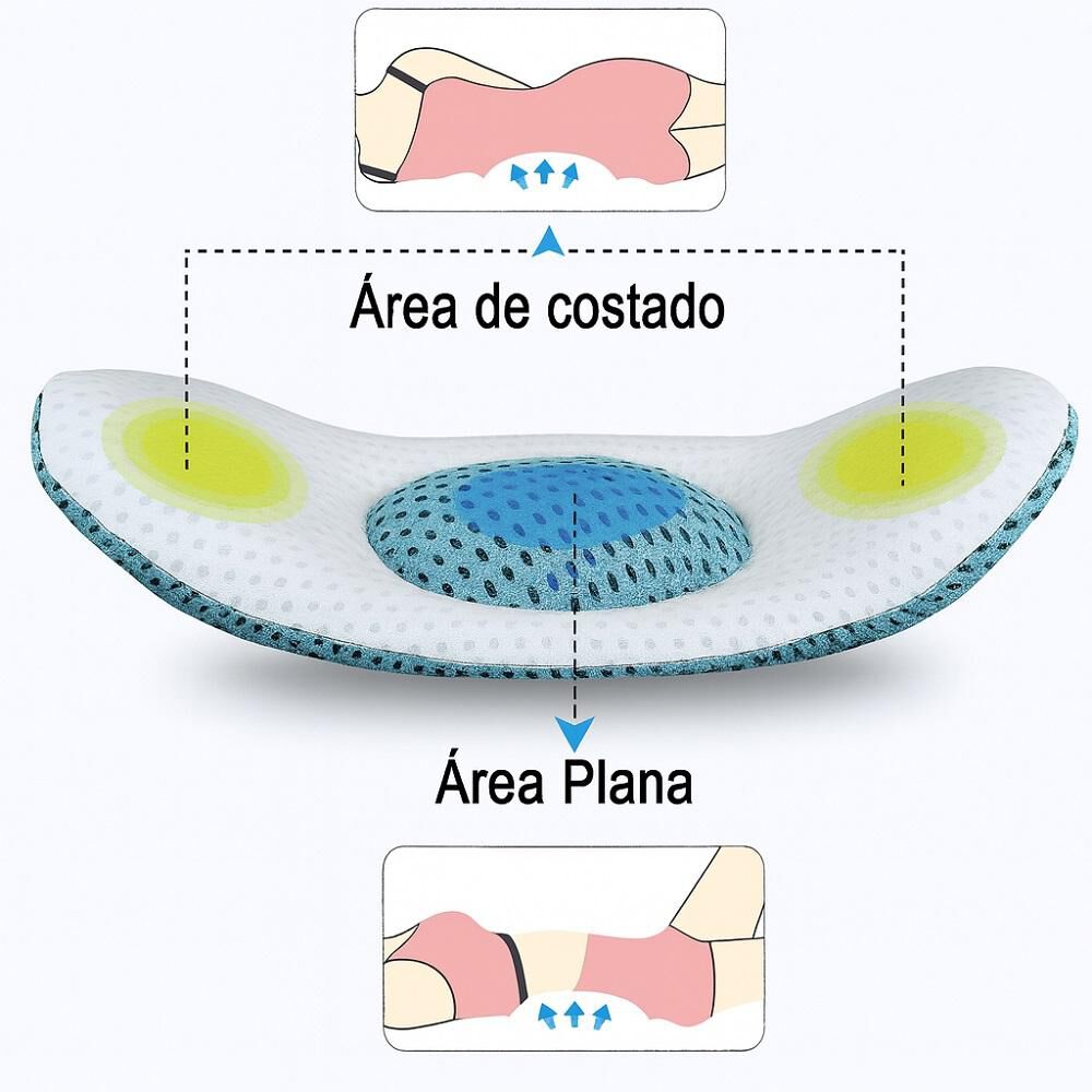 Almohada De Apoyo Lumbar Y Espalda Alivia Dolor Viscoelastica image number 4.0