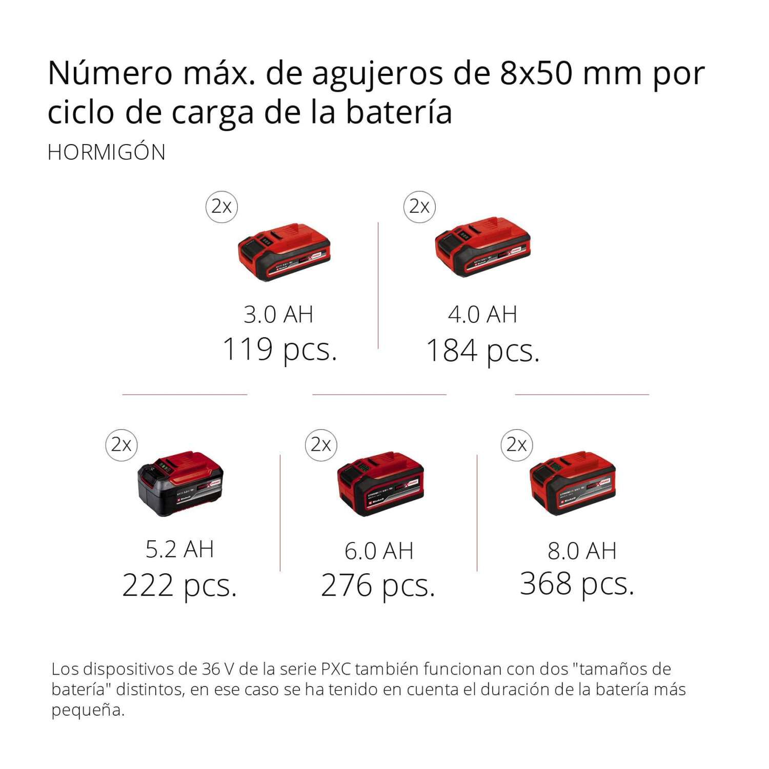Rotomartillo Inal&aacute;mbrico 2x18v Sin Bater&iacute;as Pxc Herocco 36/28 - Einhell image number 6.0