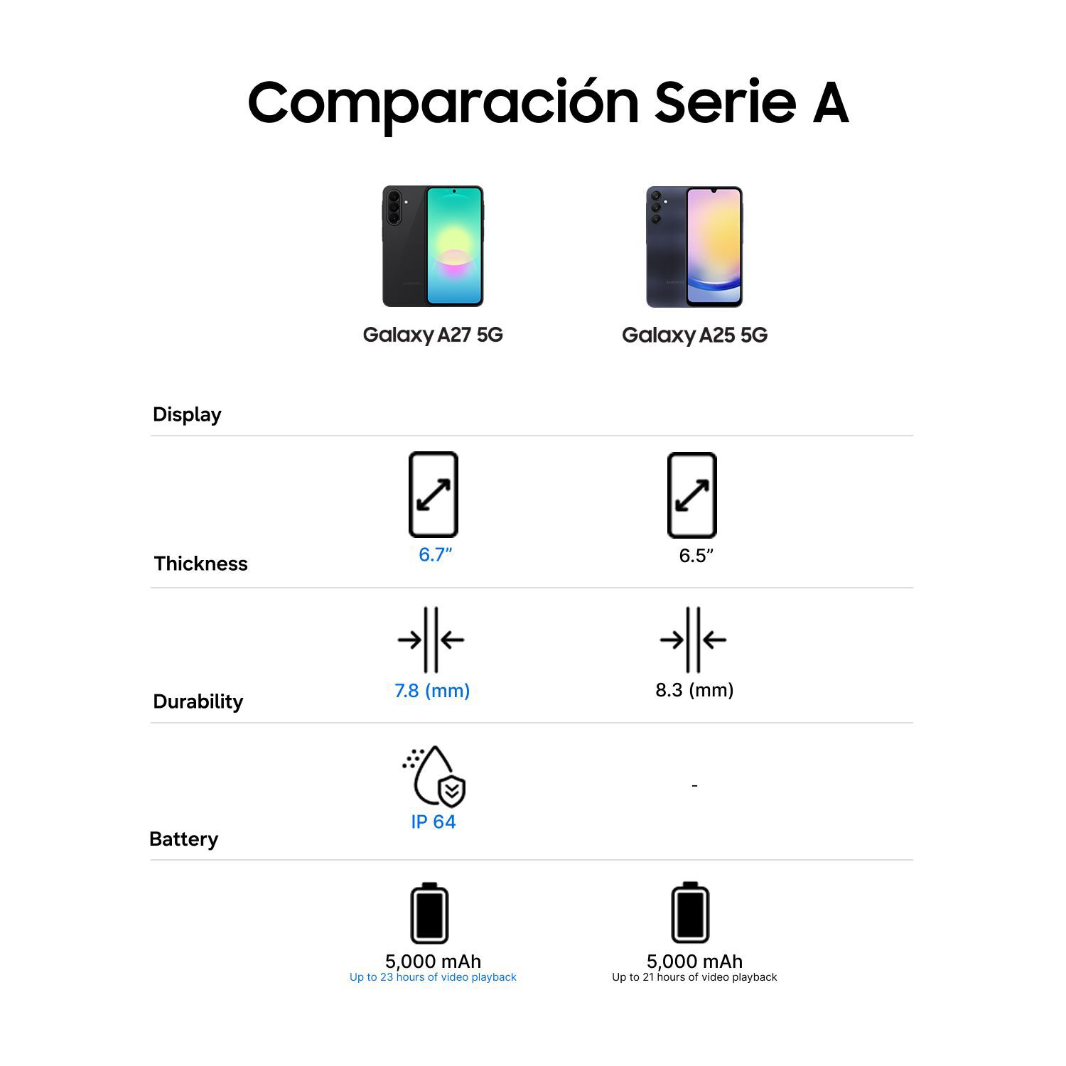 Smartphone Samsung Galaxy A27 / 5G / 256 GB / Black / Liberado image number 8.0