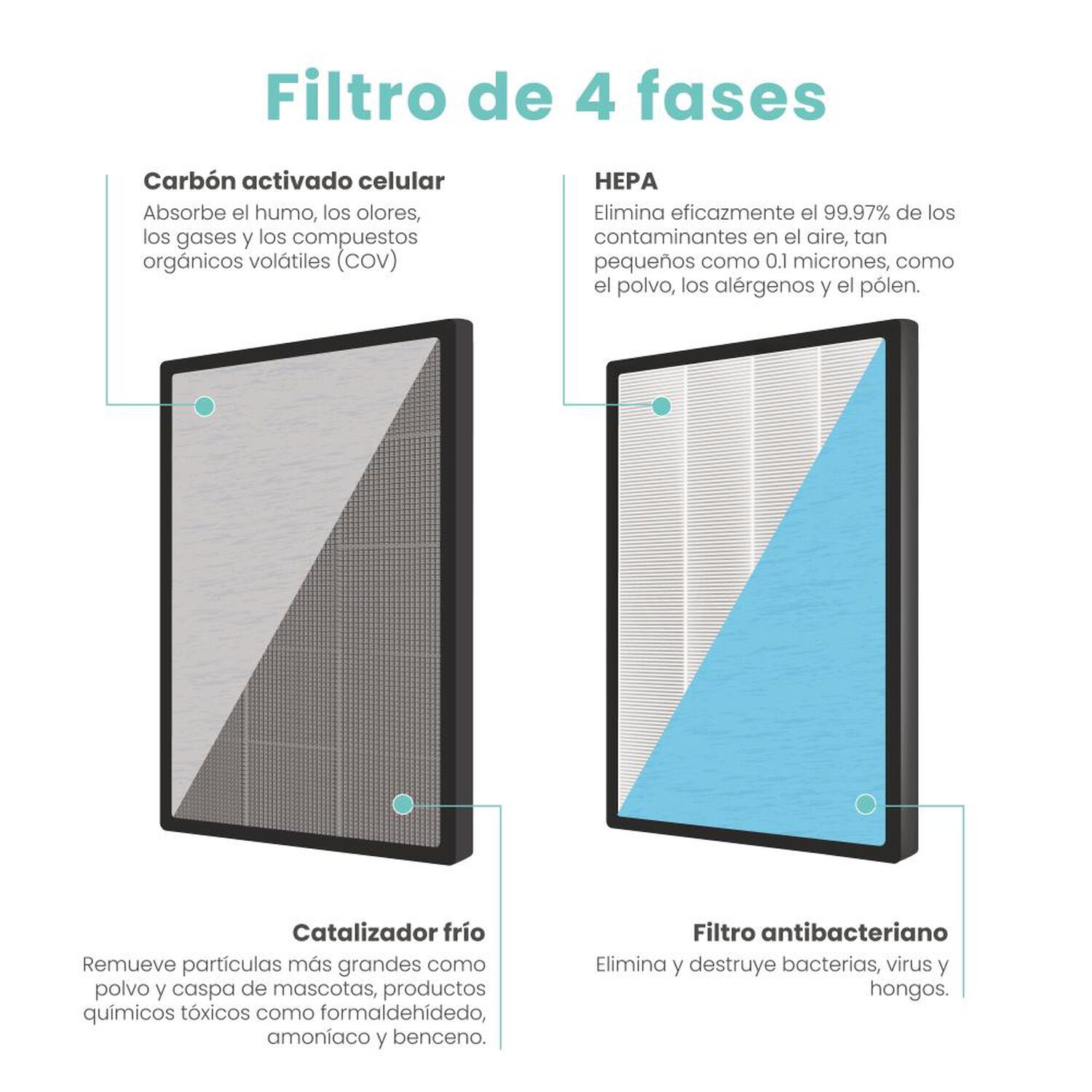 Filtros De Reemplazo Mouvair Zen Hepa H13 (grado M&eacute;dico) image number 2.0