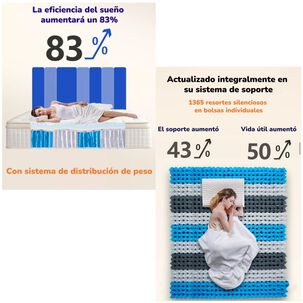 Colch&oacute;n 1 Plaza 90x190x30cm Comprimido Pocket Lubabycas