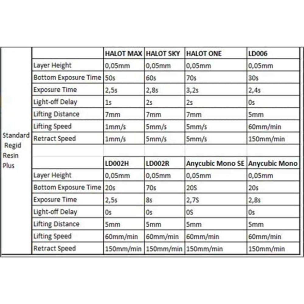 Resina Piel Clara Para Impresoras 3d 1000g Creality Plus image number 1.0