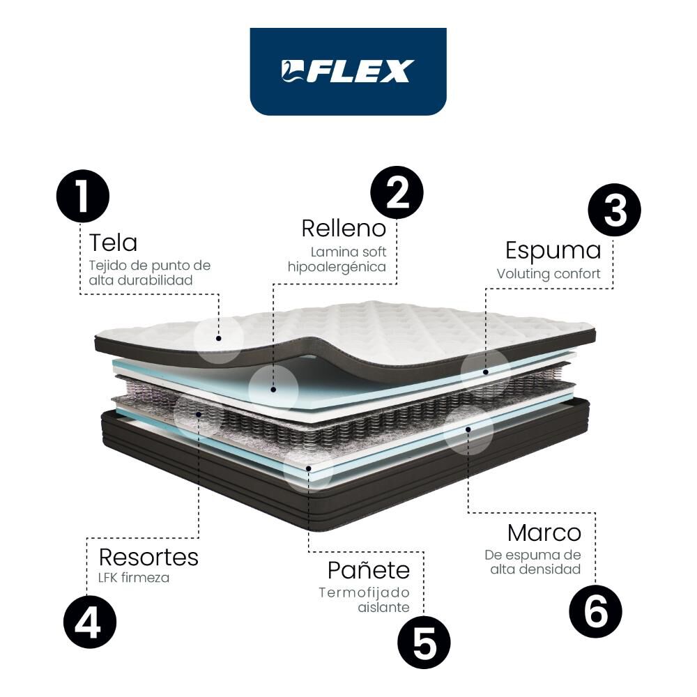 Colchón Flex Europedic Dual / 1.5 Plazas image number 4.0