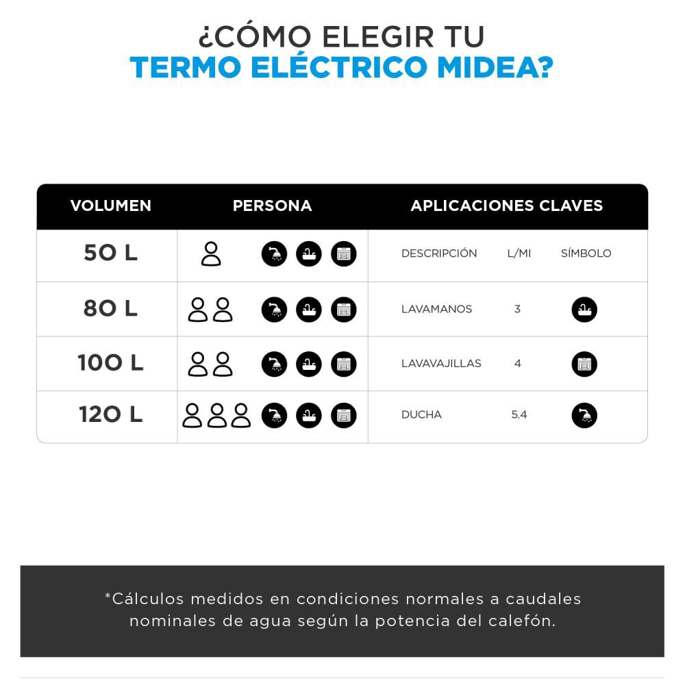 Termo Eléctrico Midea MWH100-15EFGCLW / 100 Litros image number 6.0