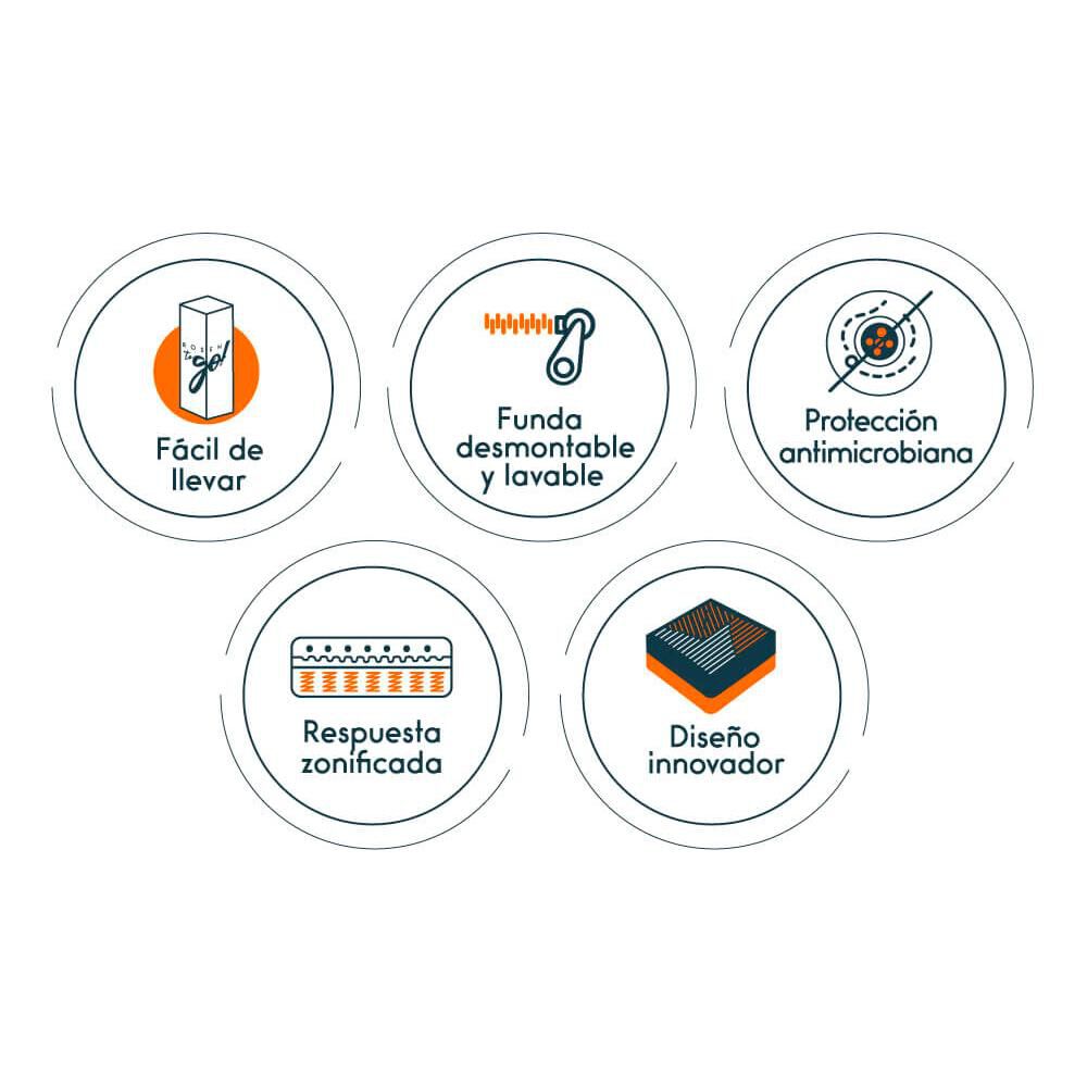 Colchón Rosen Swag 1 Plaza / 200 Cm x 90 Cm image number 6.0