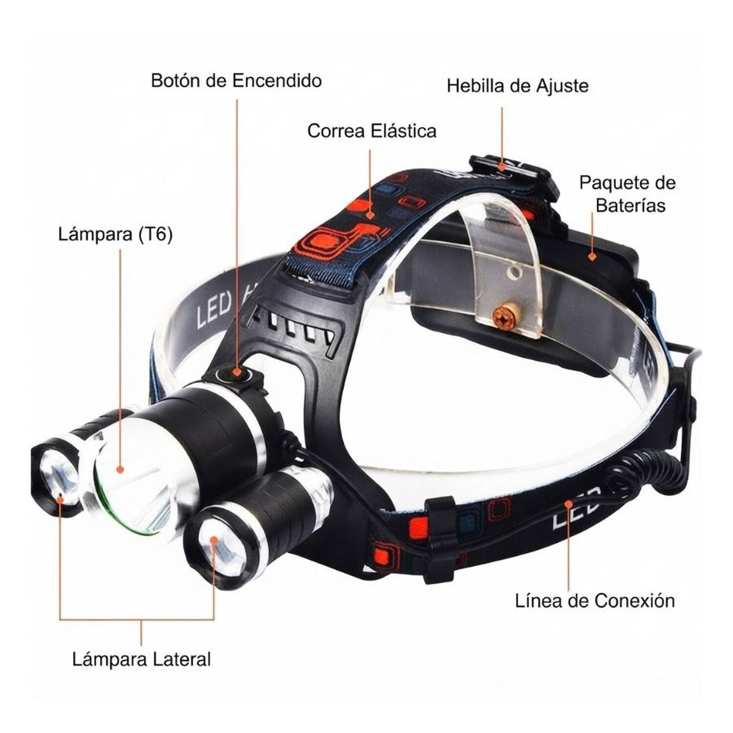 Faro De Cabeza Led Recargable Usb Para Camping Senderismo Y Exterior image number 2.0