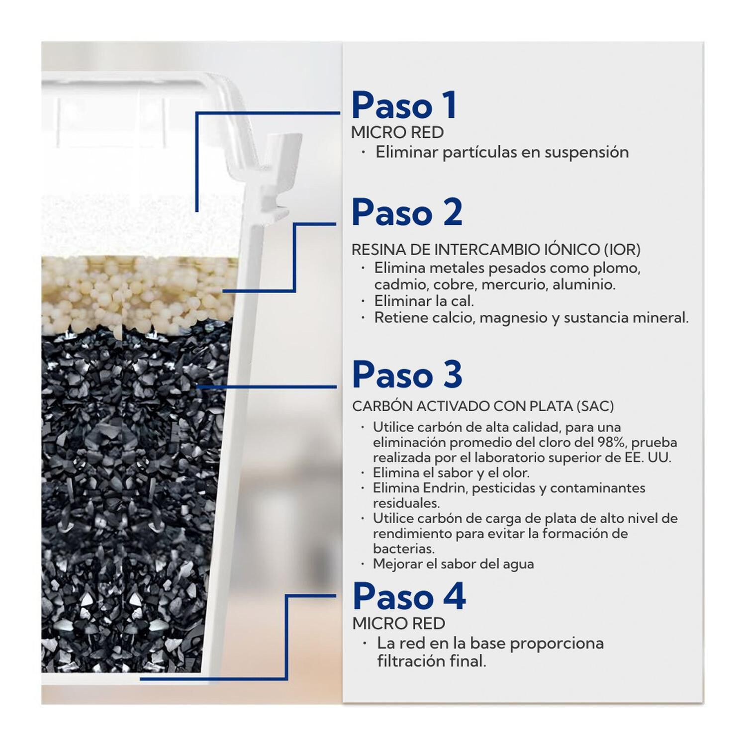 Jarra Purificadora De Agua 3,8 Litros + 3 Repuestos Filtros image number 8.0
