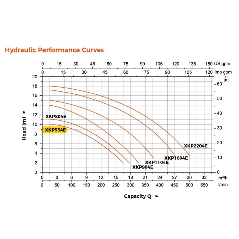 Bomba De Piscina 0.75hp Leo Xkp554e image number 2.0