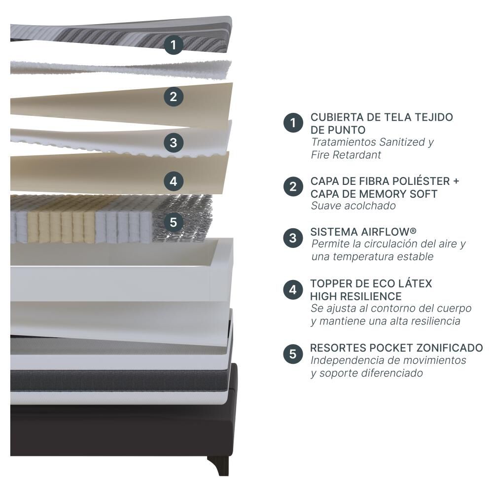 Cama Europea Rosen Driven / 2 Plazas / Base Dividida + Set De Maderas Charles image number 3.0