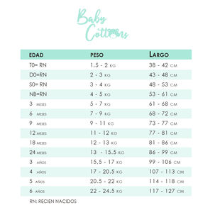 Babero Babycottons C/impermeable Blanco Celeste