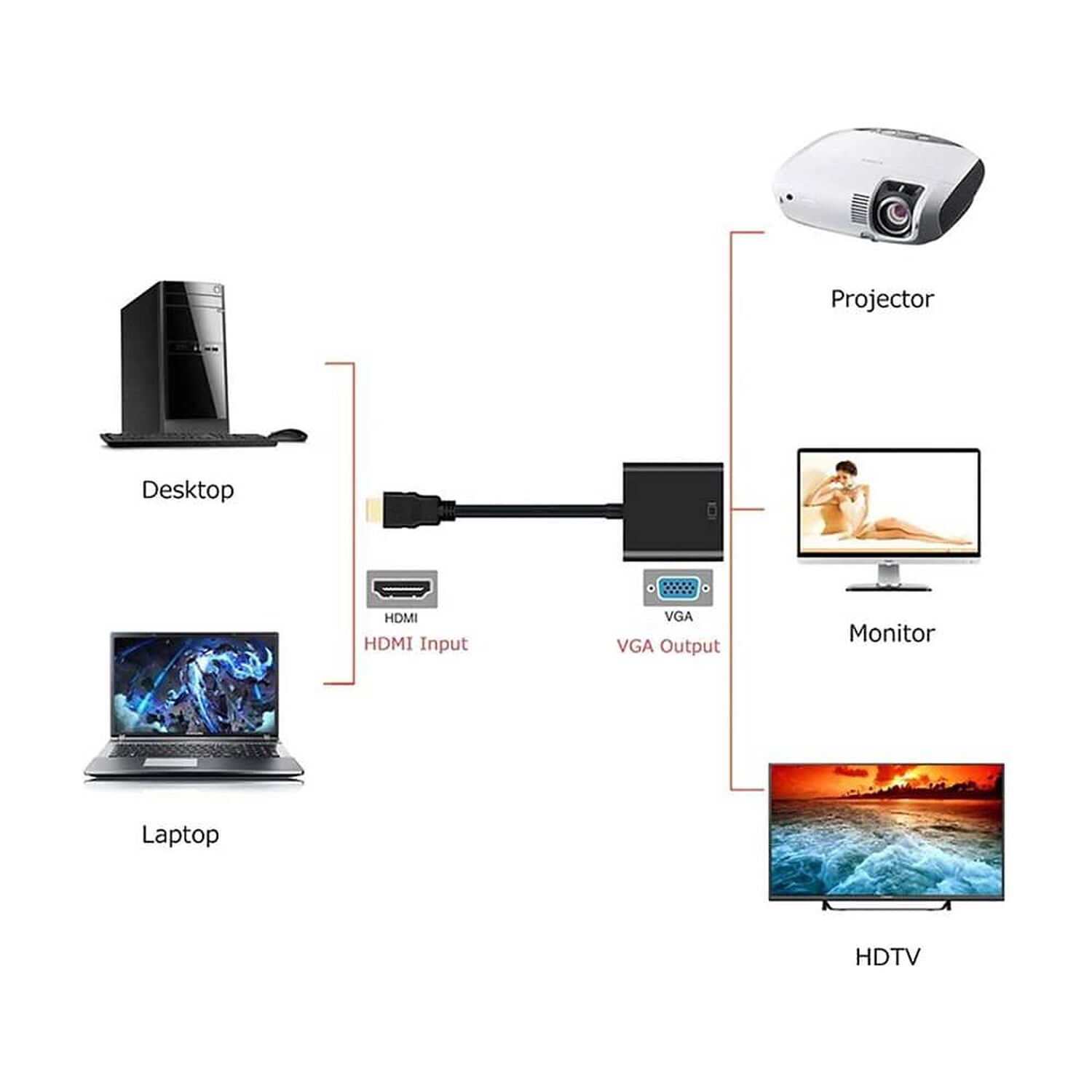 Conversor Hdmi A Vga 1080p Full Hd 60 Hz Con Audio Tm-100536 image number 4.0