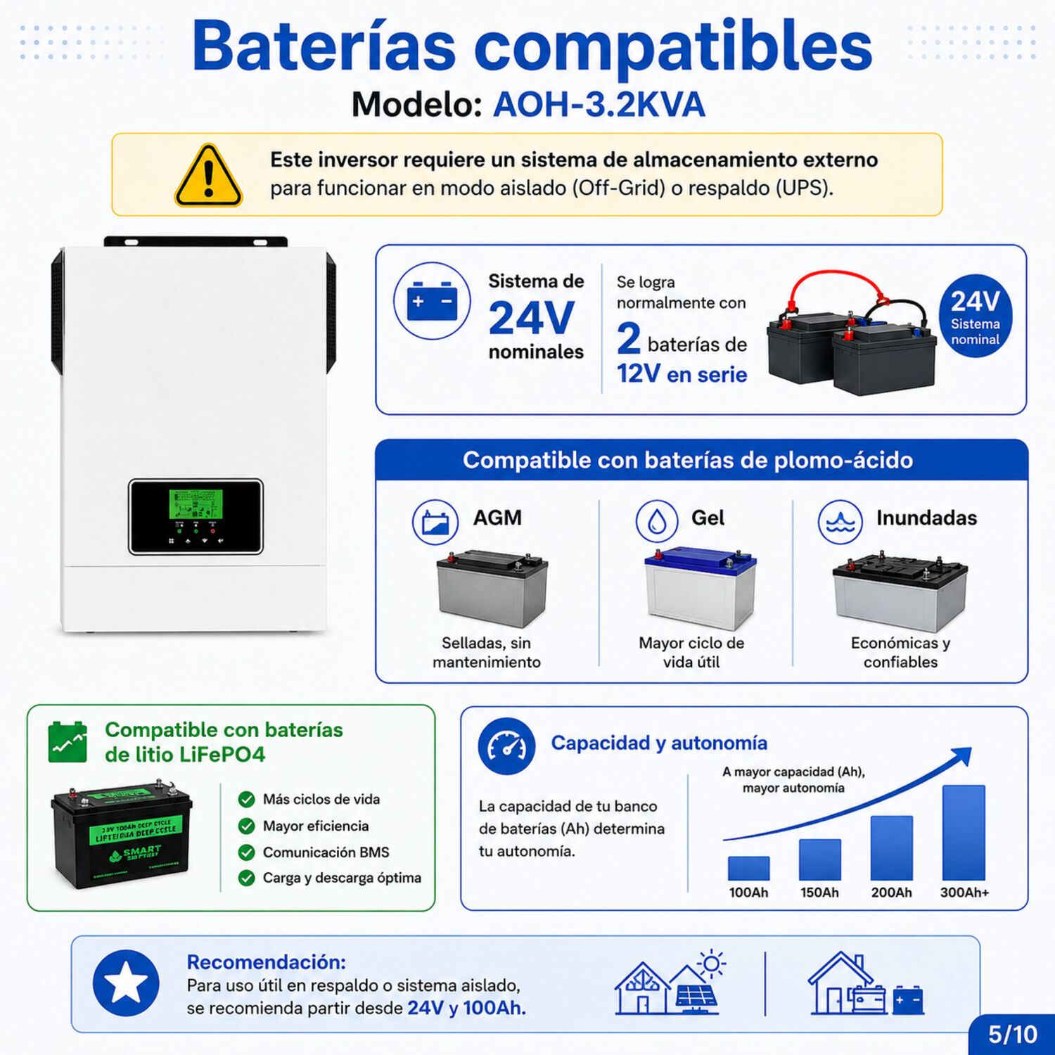 Inversor Solar Con Wifi H&iacute;brido 3000w Potencia M&aacute;xima 6000w image number 6.0