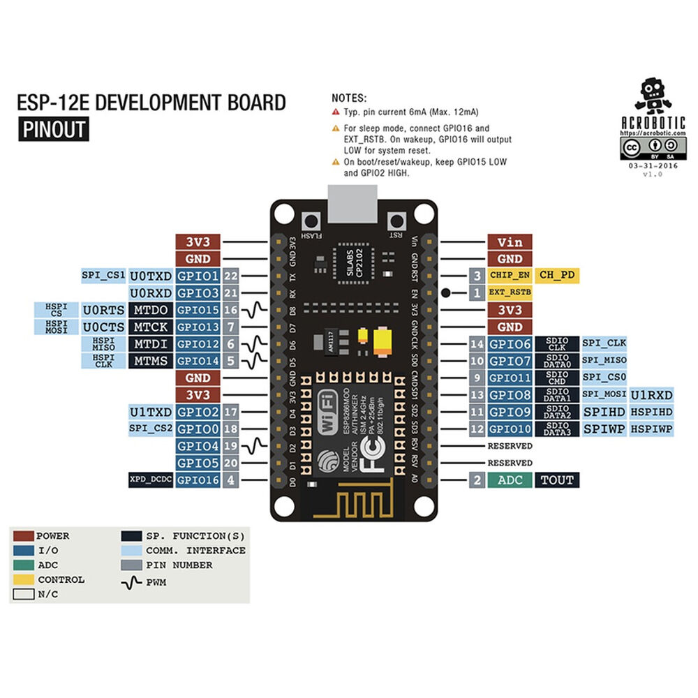 Nodemcu V2 Lua Based Esp8266 image number 1.0