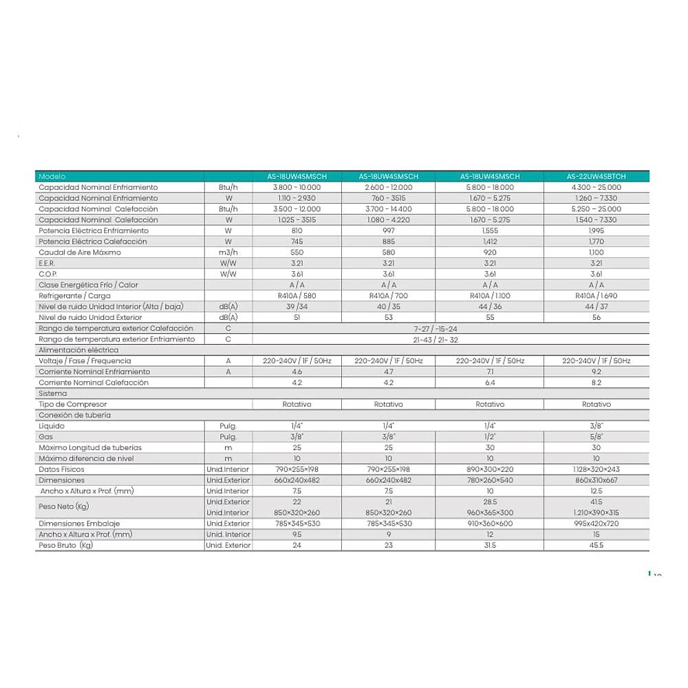 Aire Acondicionado Hisense 12.000 Btu - Hi Vida Inverter image number 2.0