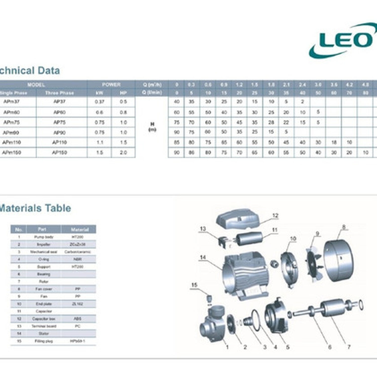 Bomba Perif&eacute;rica Leo Apm60 0.8 Hp image number 2.0