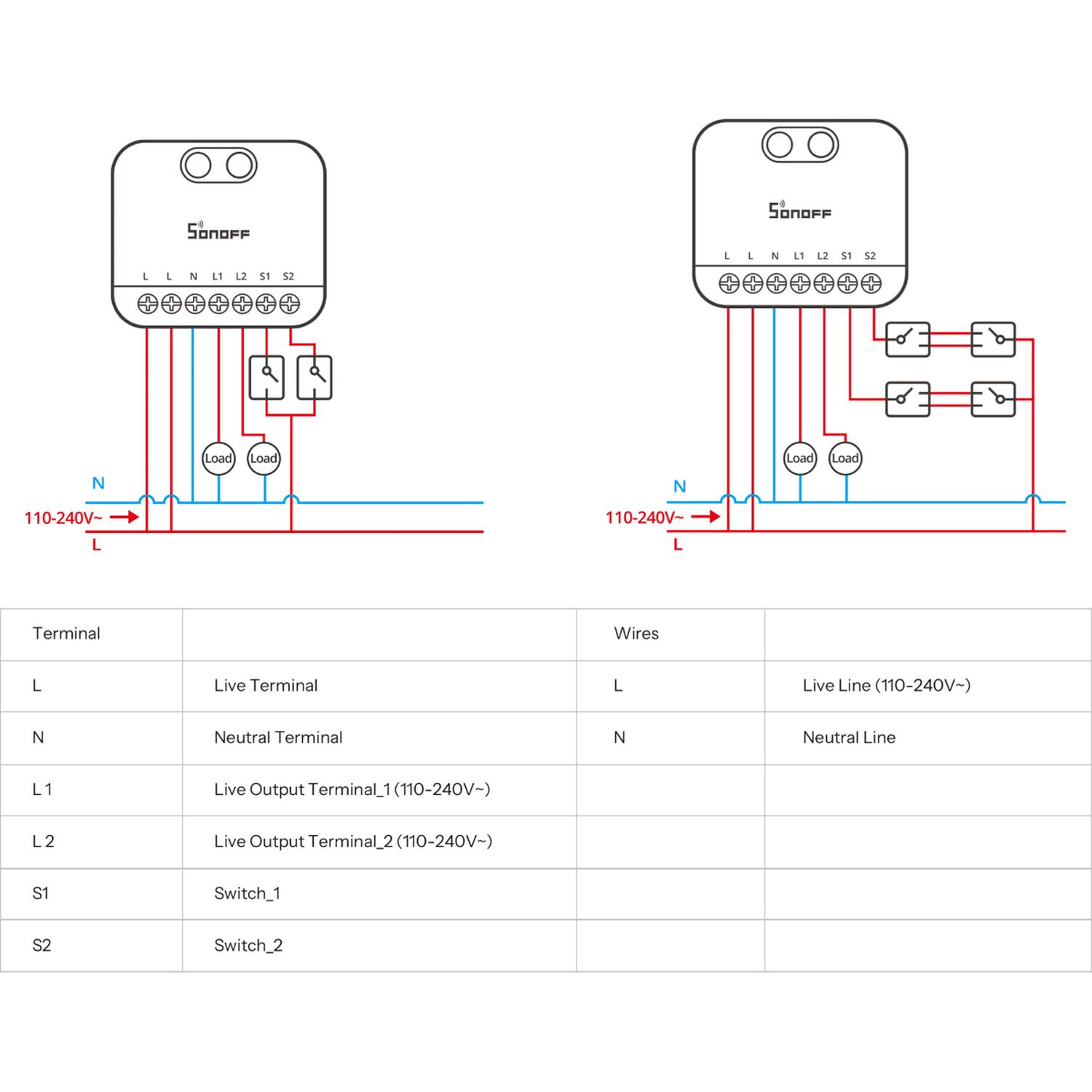 Interruptor Zigbee Sonoff Mini Duo De 2 Canales Con Neutro image number 3.0
