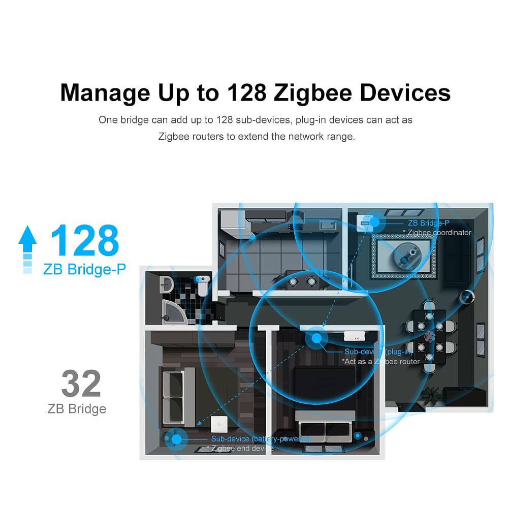 Sonoff Bridge Con Zigbee image number 4.0