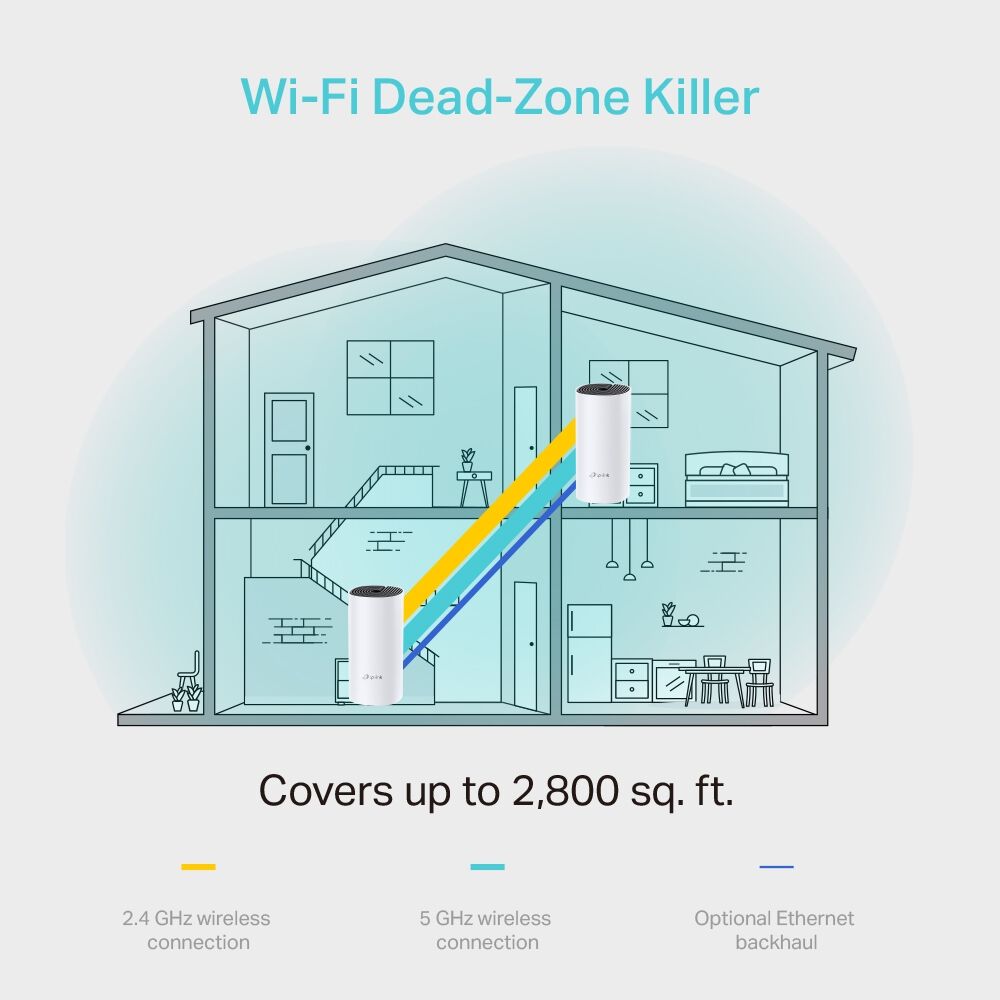 Tp-link Deco M4 2-pack Sistema De Wi-fi Mesh Ac-1200 Blanco image number 3.0