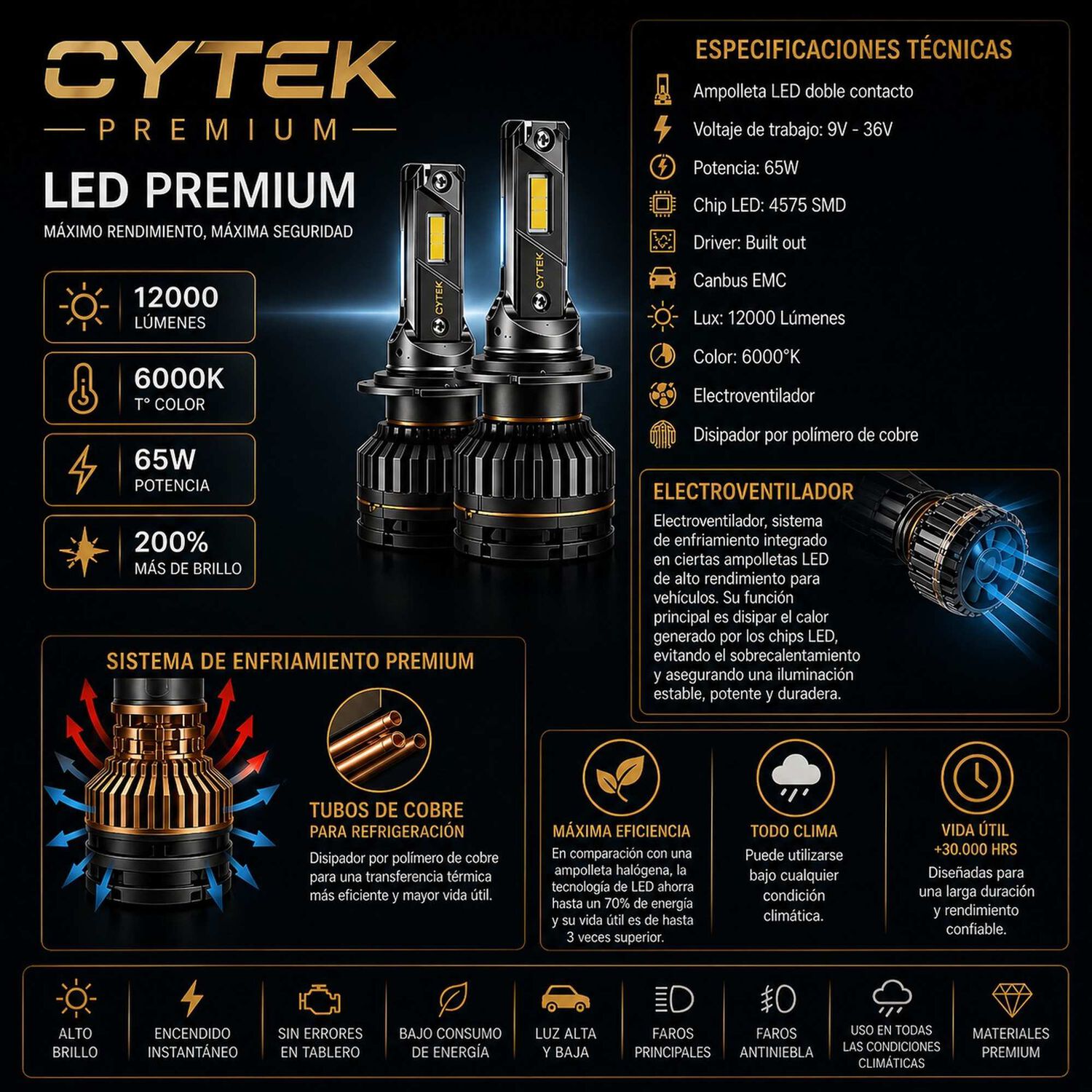 Kit De Luces Turbo Led H7 Canbus 65w Premium Ligth 12000lm image number 2.0
