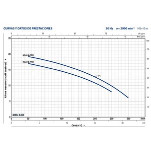 Bomba Centrifuga Pro-nga1a 1hp 380v 50h Pedrollo