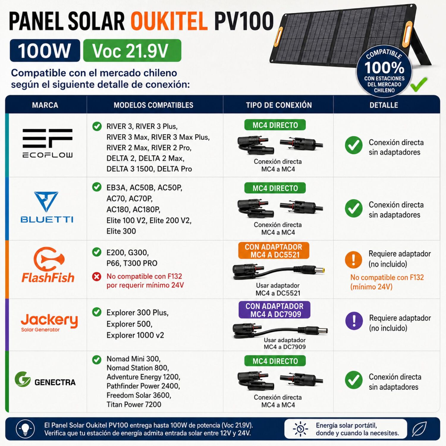 Panel Solar Port&aacute;til Oukitel 100w | Monocristalino E Ip68 image number 2.0
