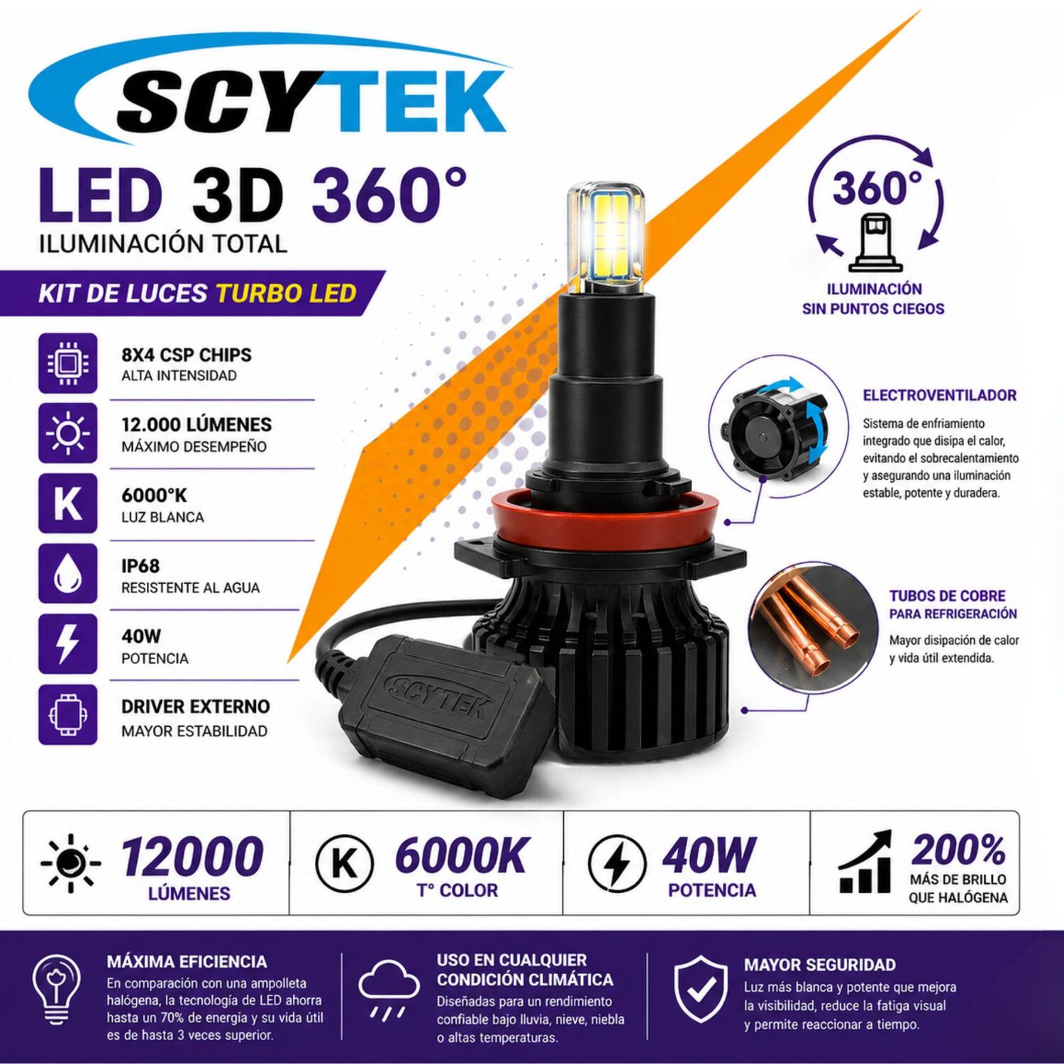 Kit De Luces Turbo Led 9005 Canbus 12000lm 3d 360&deg; 40w 6000k image number 3.0