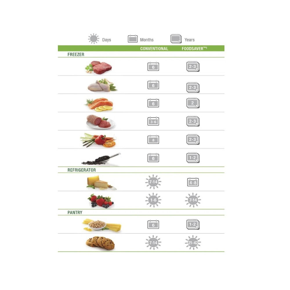 Bolsas Foodsaver BLS22 image number 2.0