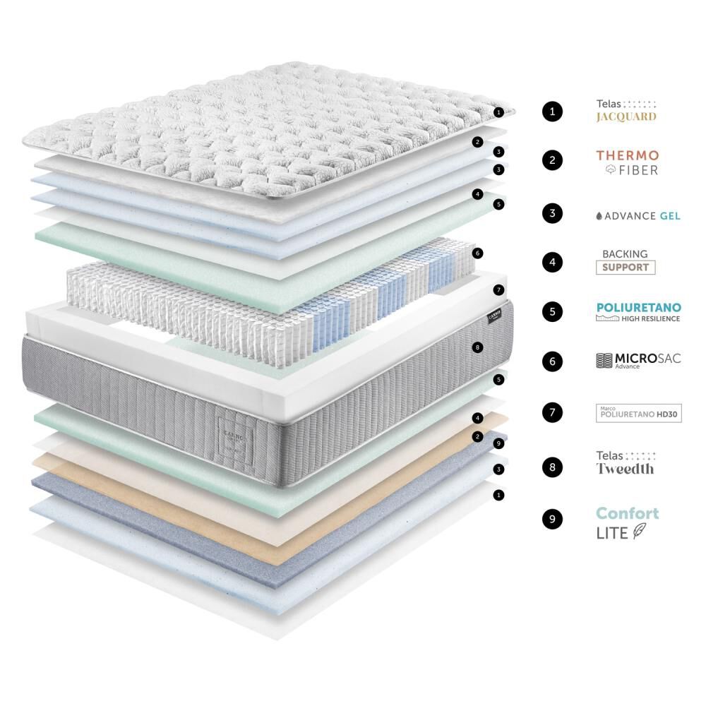 Cama Europea Cannon Home Hybrid Cotton / King / Base Dividida image number 7.0