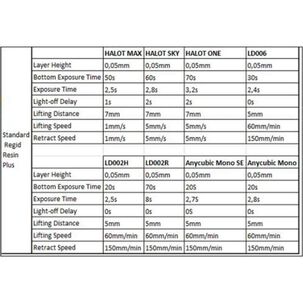 Resina Piel Clara Para Impresoras 3d 1000g Creality Plus