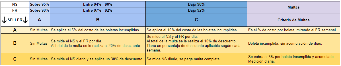 MULTAS E INCUMPLIMIENTOS Marketplace en Hites.com 