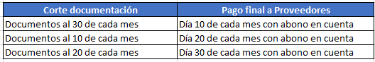 TIEMPO PAGO Marketplace Hites.com