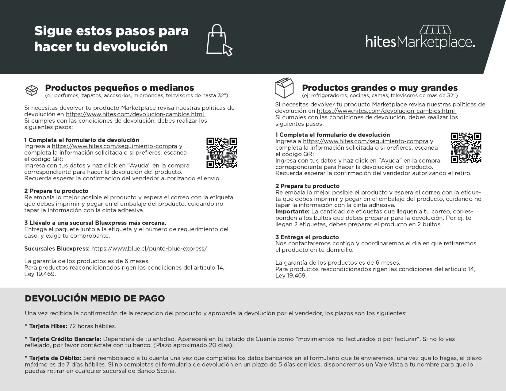 Devoluciones Marketplace