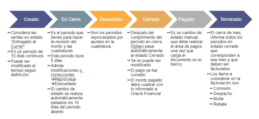 TIEMPO PAGO Marketplace Hites.com