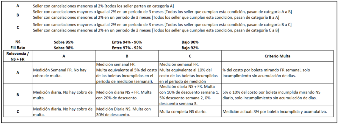 MULTAS E INCUMPLIMIENTOS Marketplace en Hites.com 