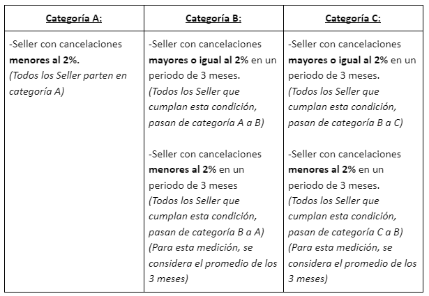 MULTAS E INCUMPLIMIENTOS Marketplace en Hites.com 