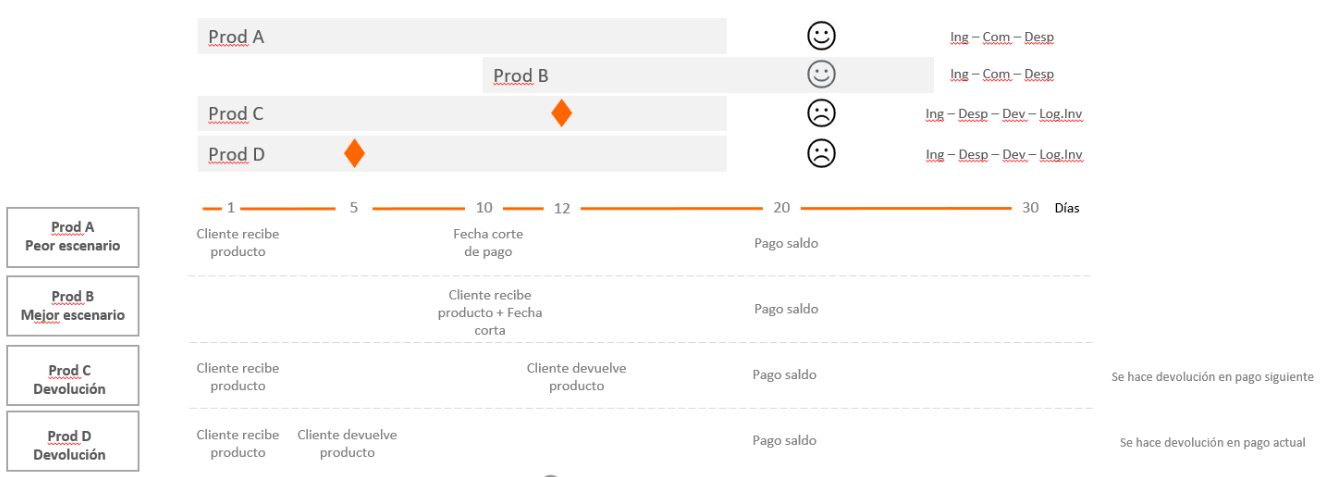 TIEMPO PAGO Marketplace Hites.com