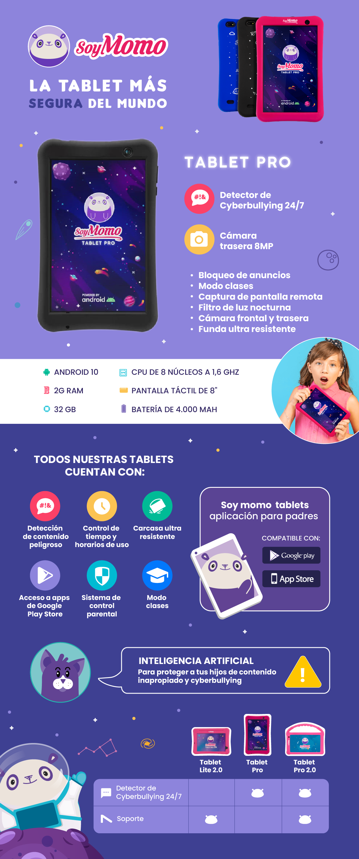 Análisis tablet SoyMomo Lite, una tablet infantil con servicio