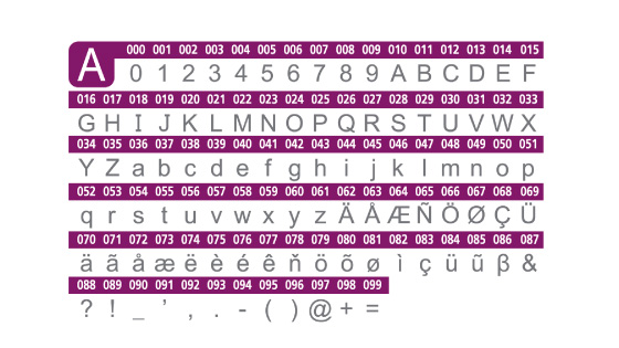 Máquina de Coser Necchi Computarizada NC204D